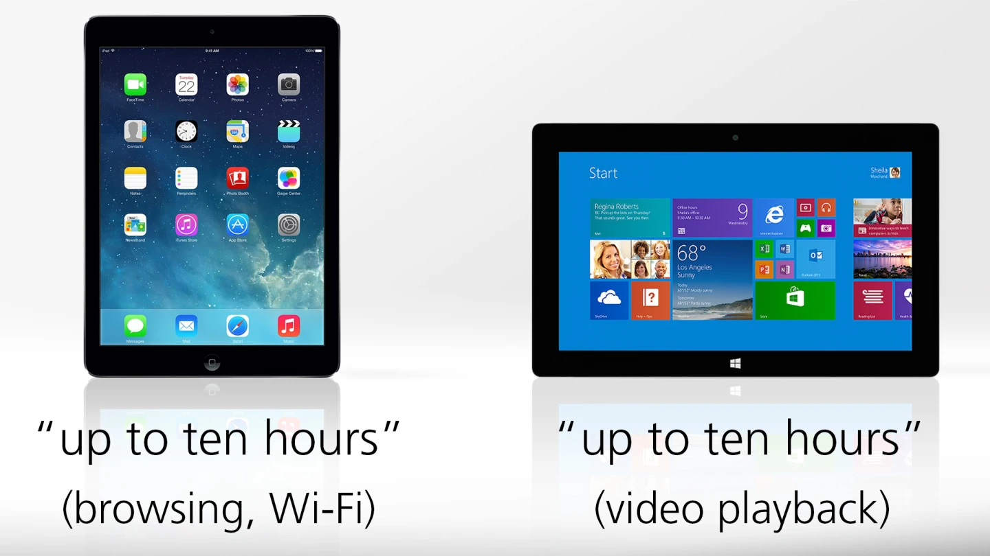 manufacturer battery estimates are both ten hours, though for different uses