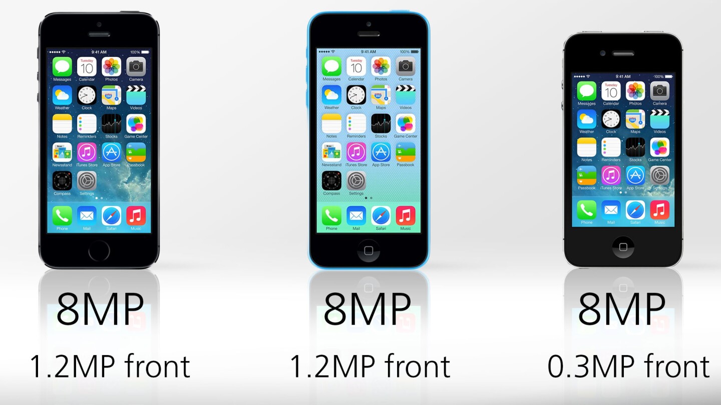 Don't be fooled by megapixels: the iPhone 5s has the best camera, followed by the 5c