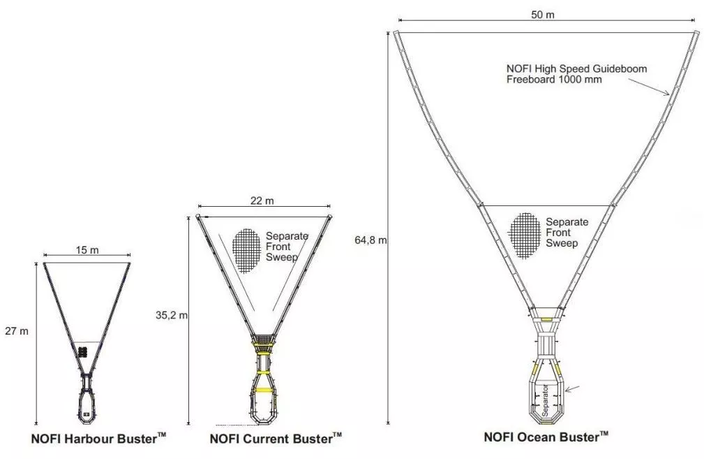 NOFI's Current Buster Technology (Image: NOFI)