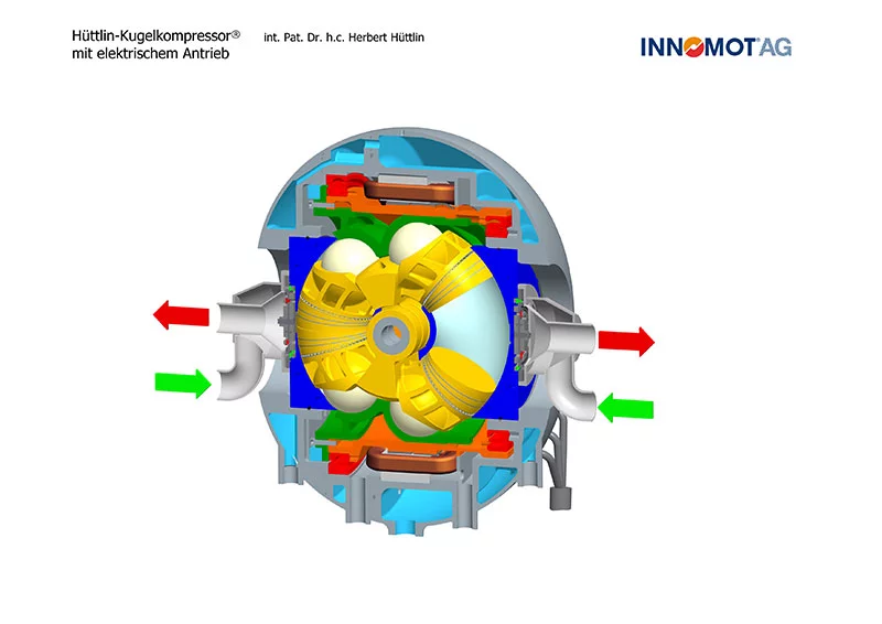 Kugel motor compressor cutaway drawing