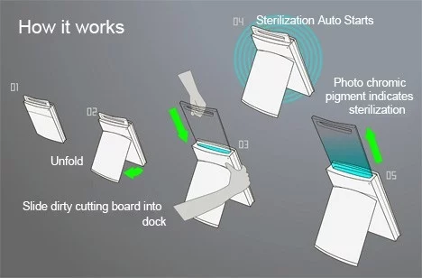 Alkeo sanitizing chopping board