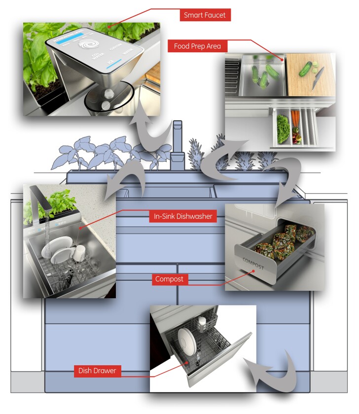 Kitchen unit of 2025