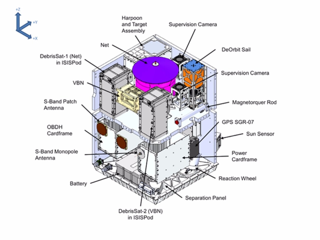 Diagram of the RemoveDebris satellite