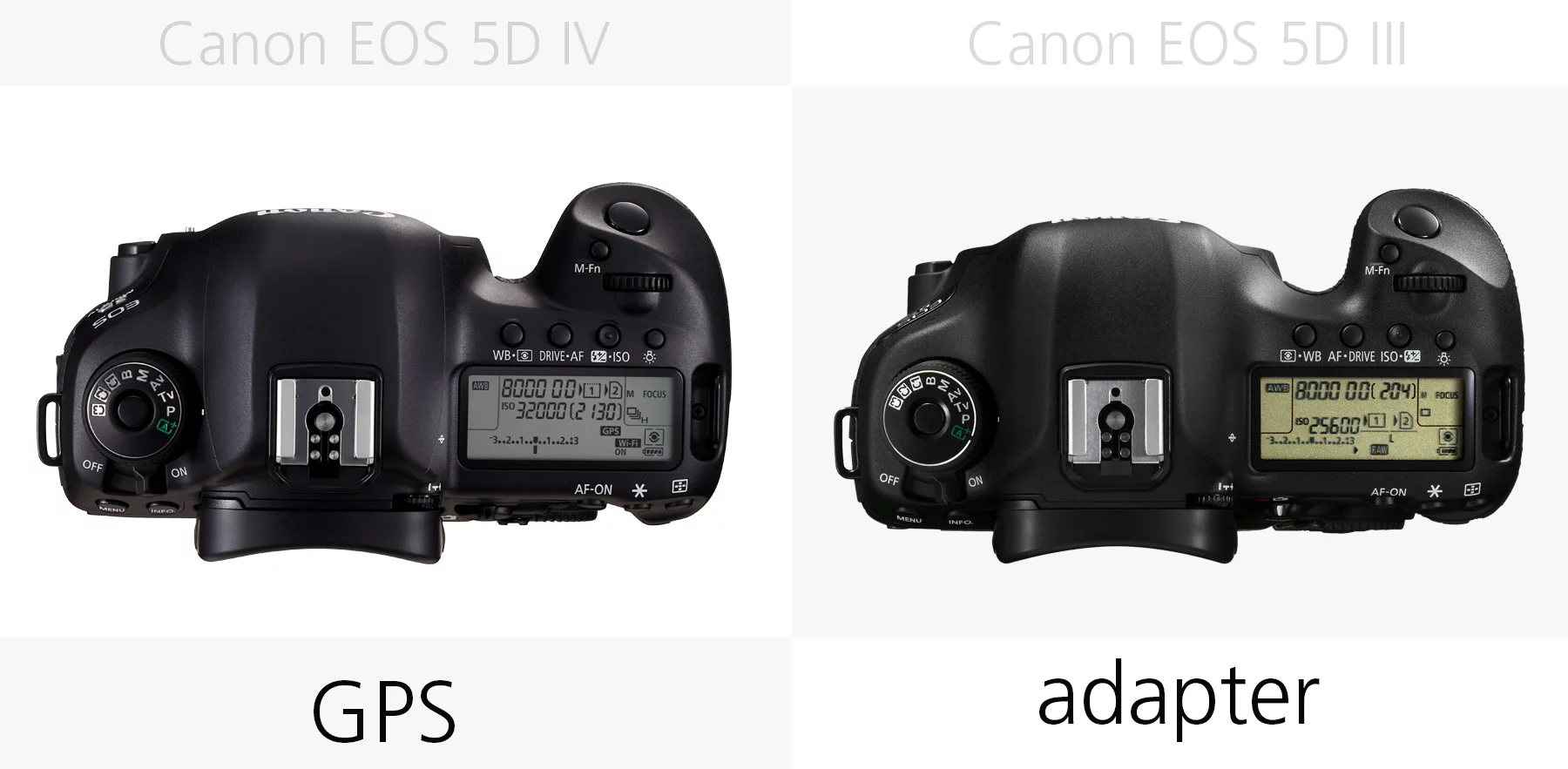 GPS (Canon EOS 5D Mark IV and 5D Mark III)