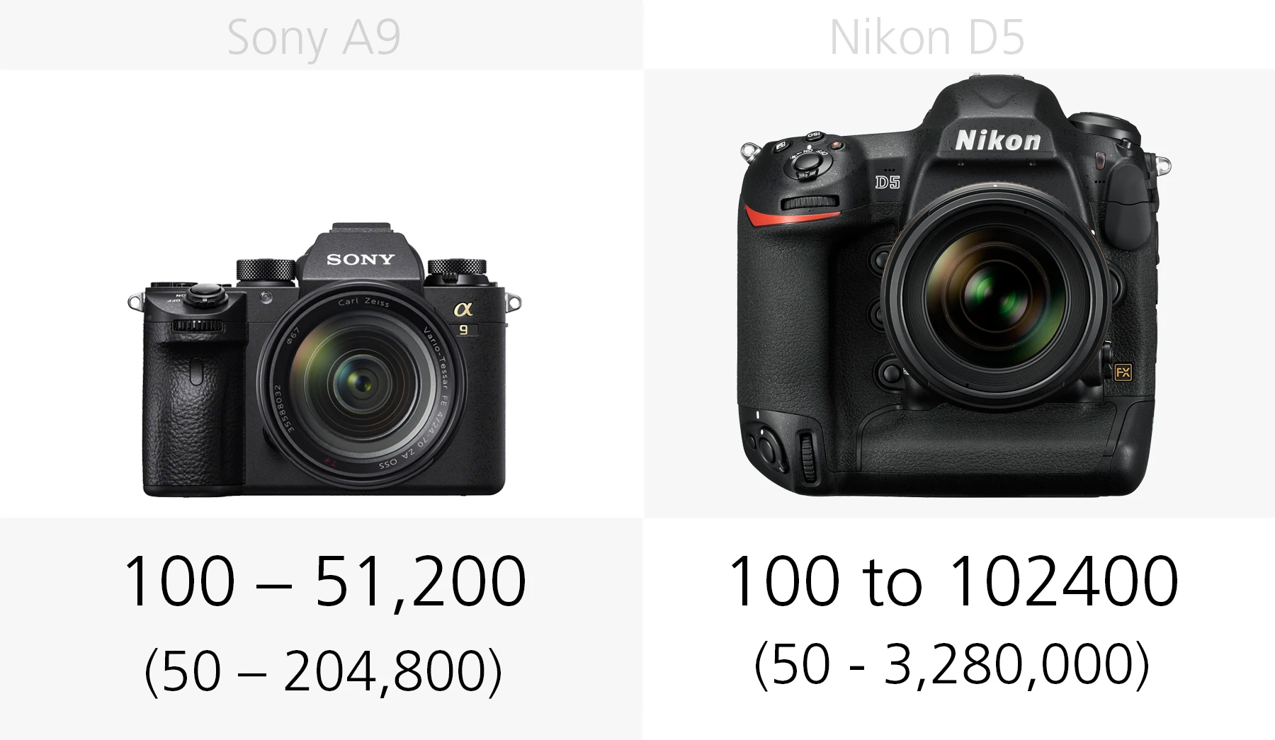 The ISO ranges of the Sony A9 and Nikon D5 compared