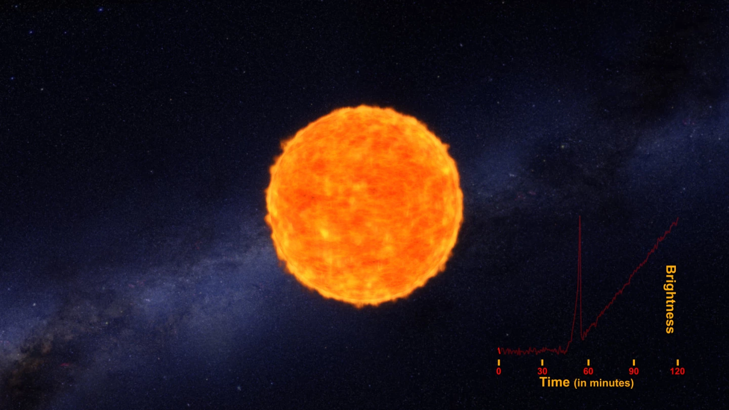 Artist's impression and light graph of a Type II supernova prior to detonation