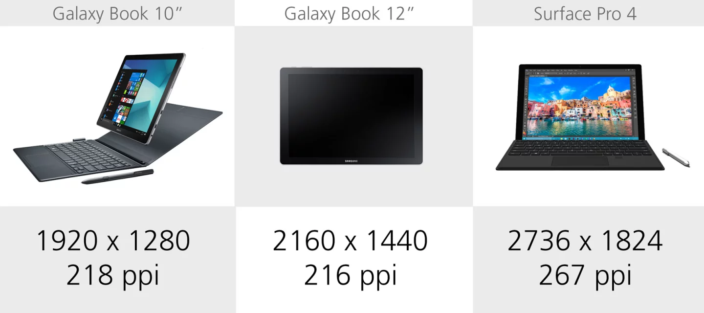 Display resolution