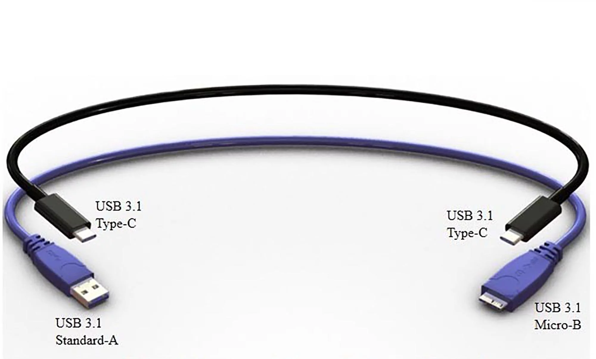 USB 3.1 Type C – the next generation USB cable