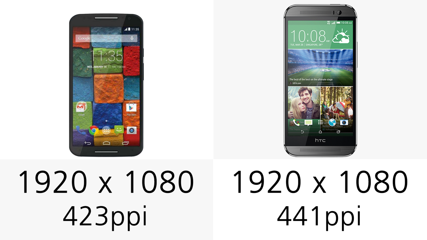 Display (resolution)