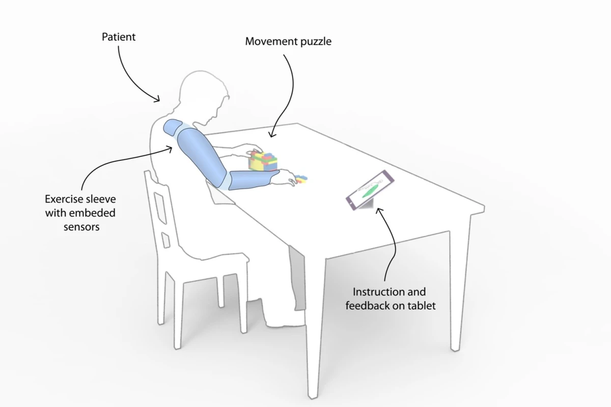 A diagram of the M-Mark system