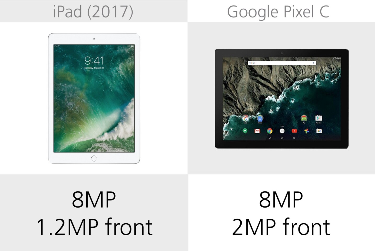 Camera megapixels