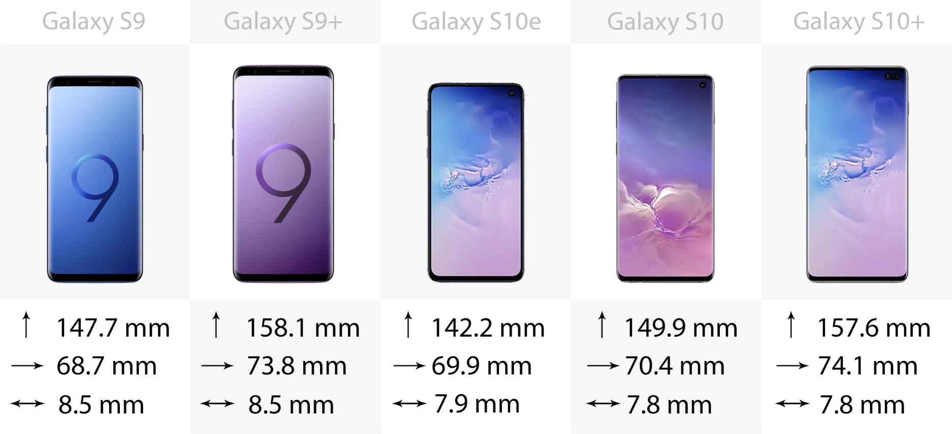 Size
