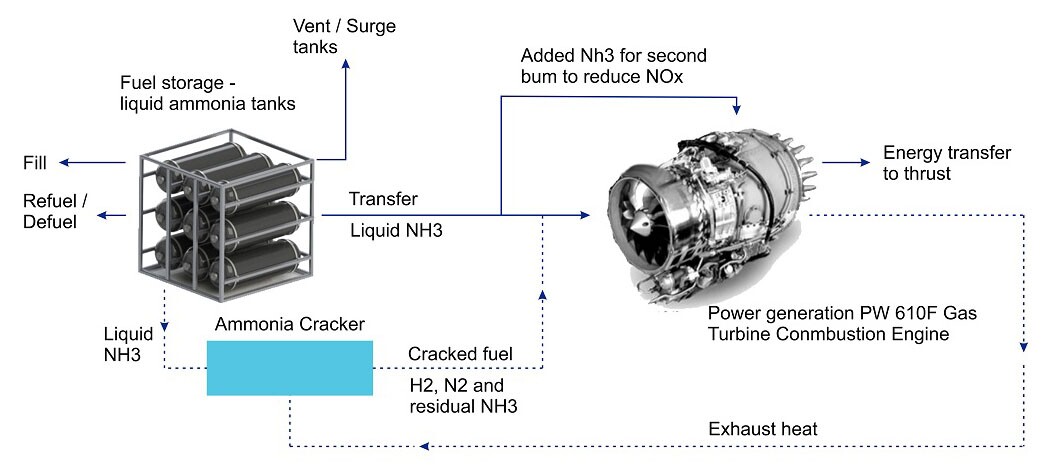 First ammonia-powered jet flight in 2023: A roadmap to clean aviation