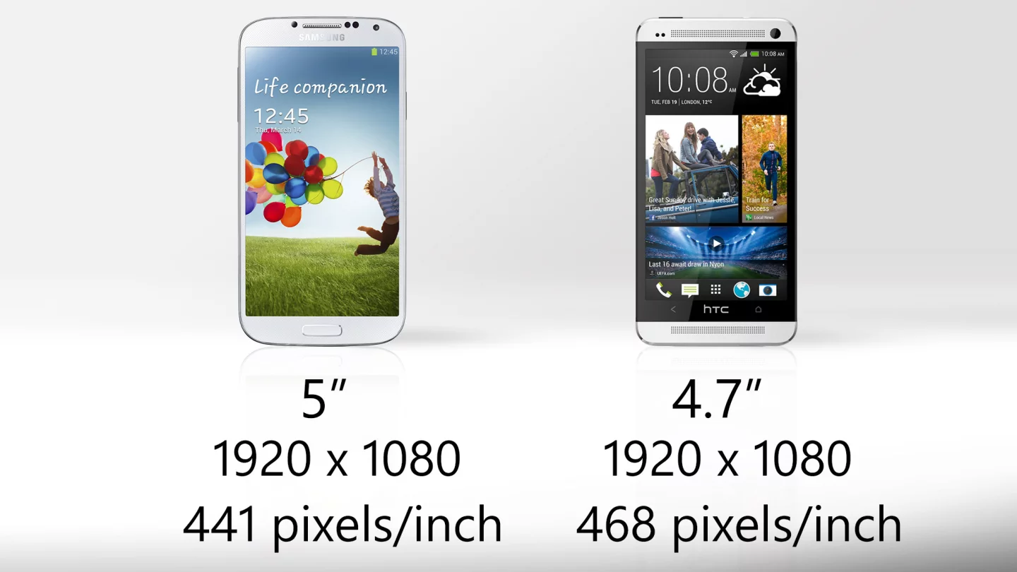 The Galaxy S4's display is a bit larger, but the One has the same number of pixels