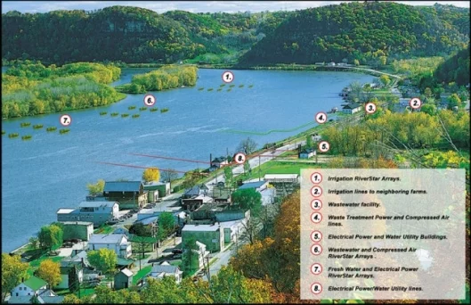 Smart River concept