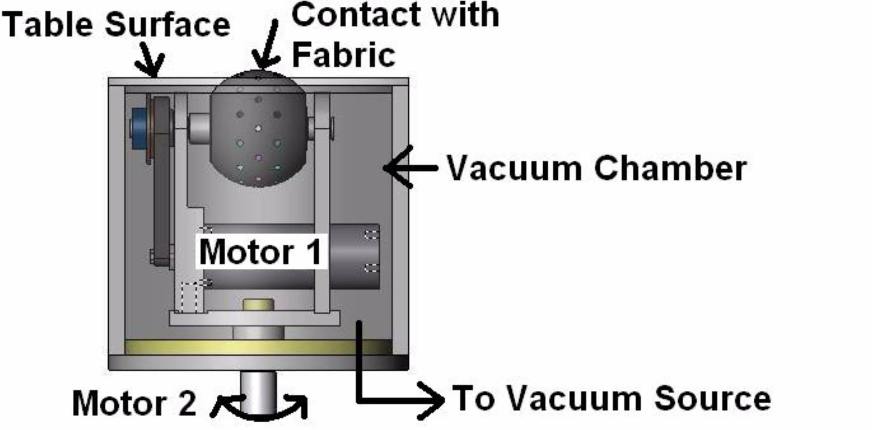 The "budger" uses a vacuum to grasp fabric and position it