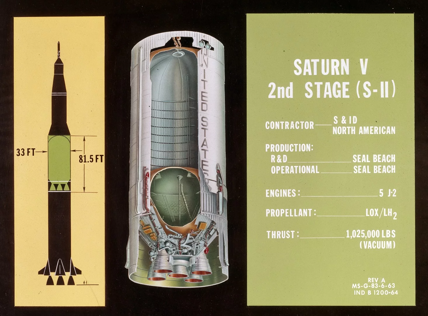 Cutaway view of the S-II