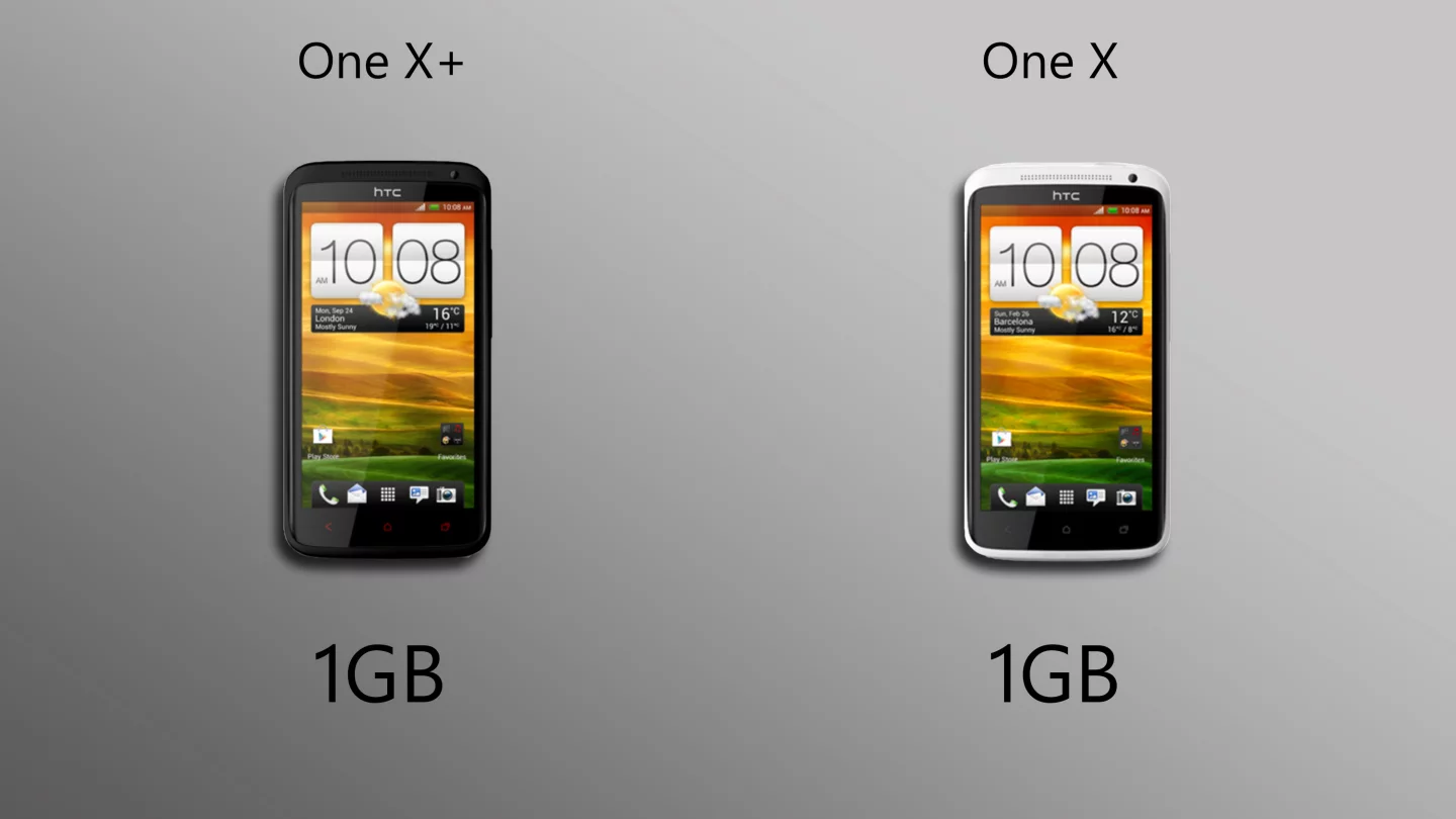 RAM stays the same in the One X+