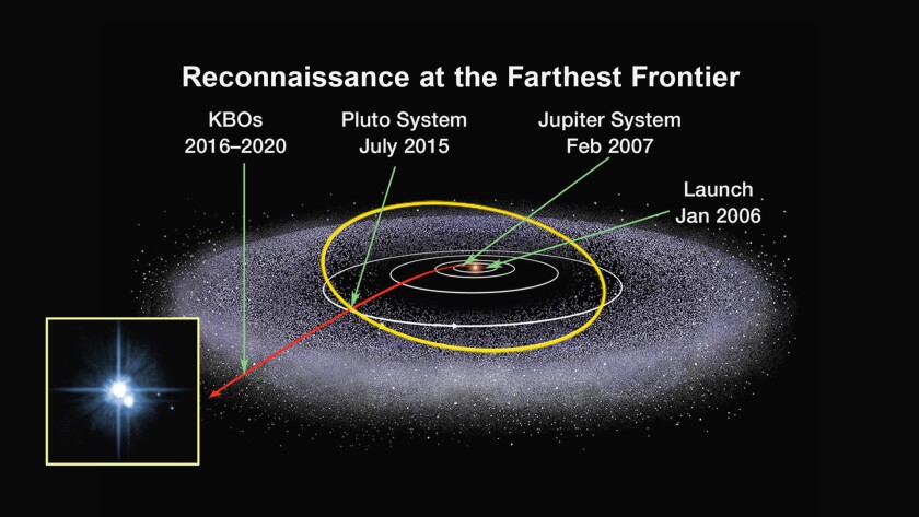 New Horizons' trajectory (Image: NASA)