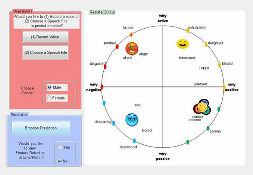 The MATLAB GUI prototype