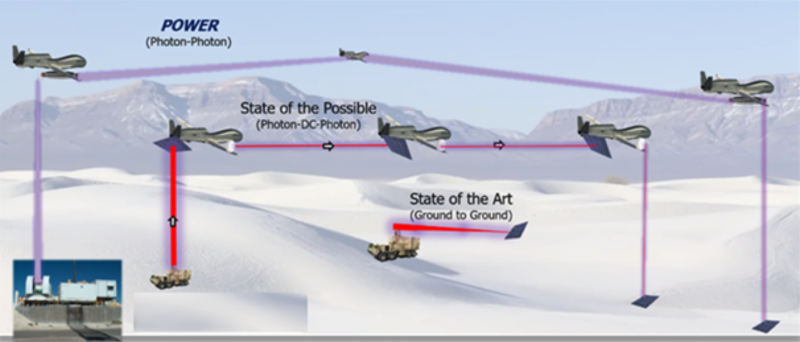 Raytheon Chosen by DARPA for Airborne Wireless Energy Internet ?url=http%3A%2F%2Fnewatlas Brightspot.s3.amazonaws.com%2Fba%2F2c%2F6c1e951d49ce83b9e1983461041e%2Fscreenshot 2023 12 14 At 4.03.12%20pm