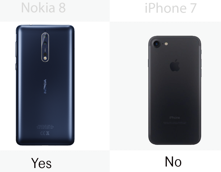 Yes for a headphone jack and MicroSD card support on the Nokia, no for the iPhone