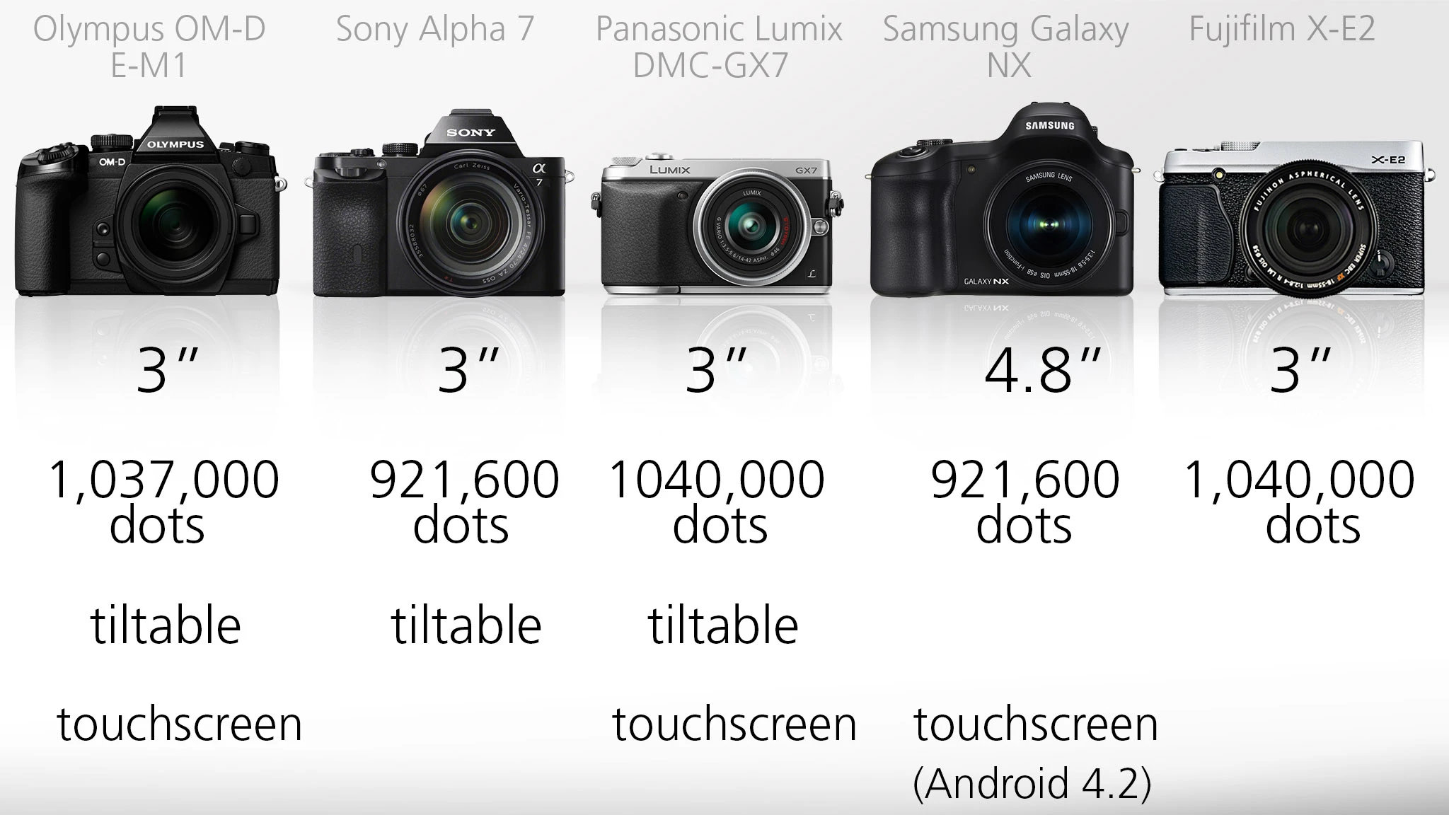 The ginormous 4.8-inch touchscreen on the rear of the Samsung Galaxy NX can't fail to grab your attention