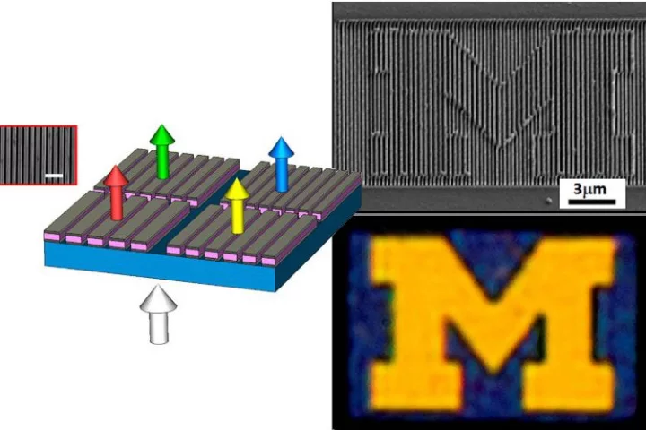 Researchers from the University of Michigan have unveiled a more efficient, brighter and higher definition display technology than that used in today's LCDs