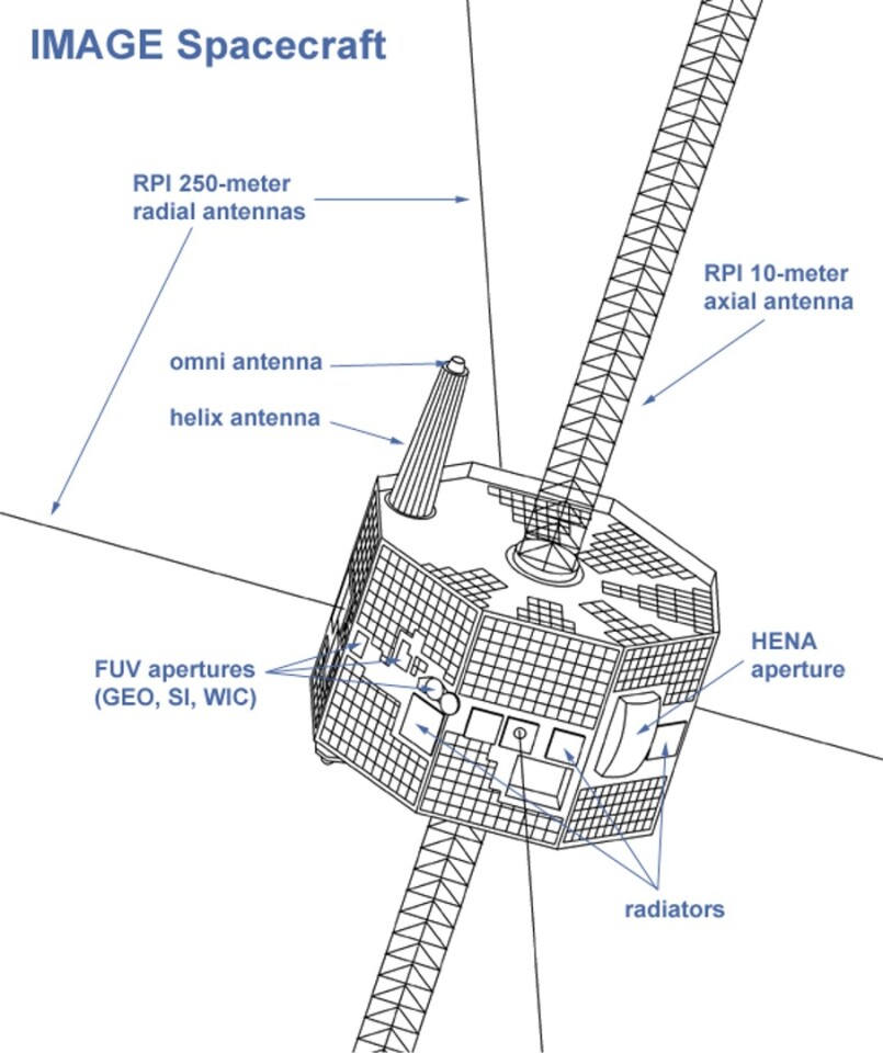 Diagram of IMAGE