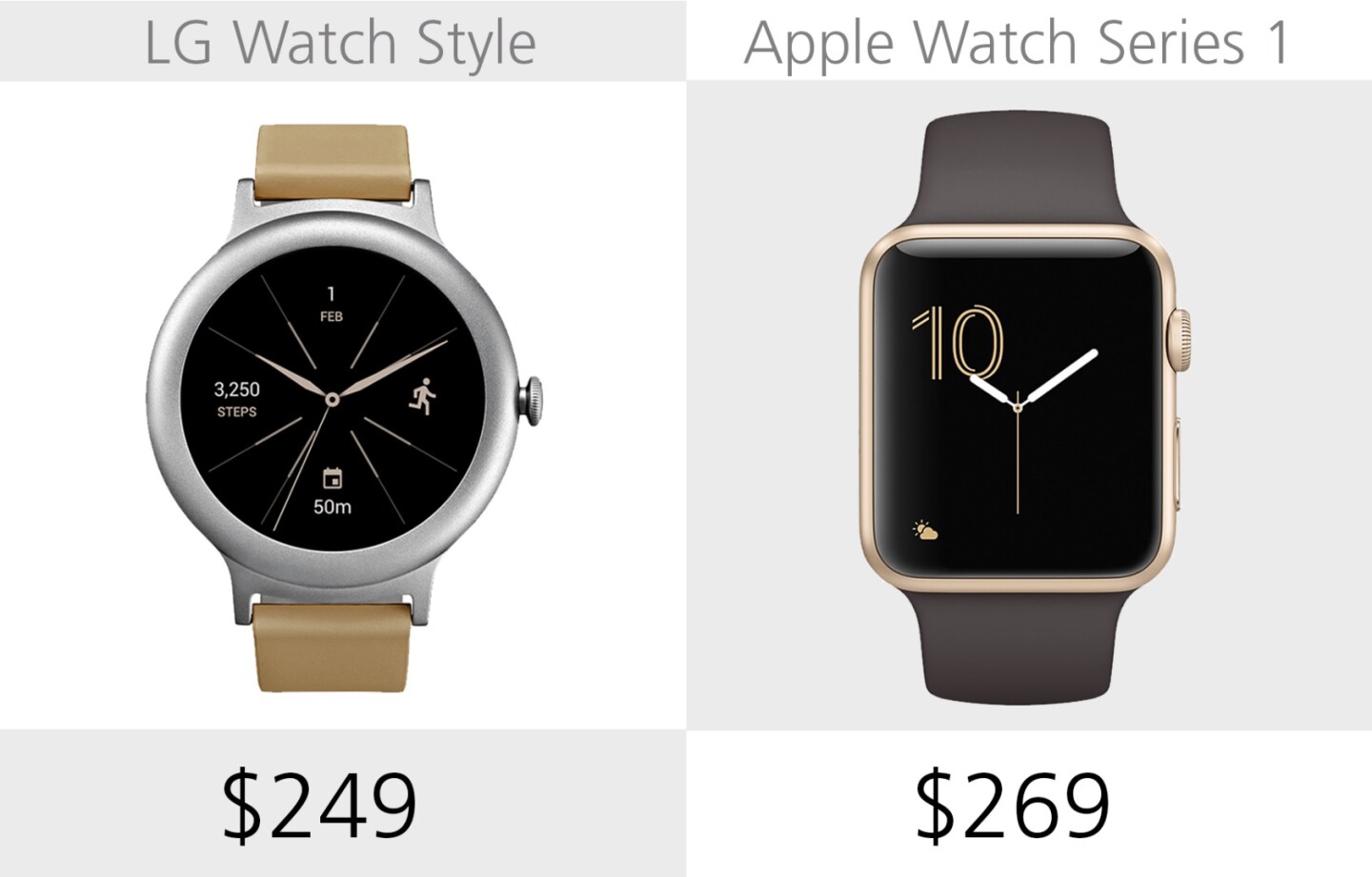Starting price