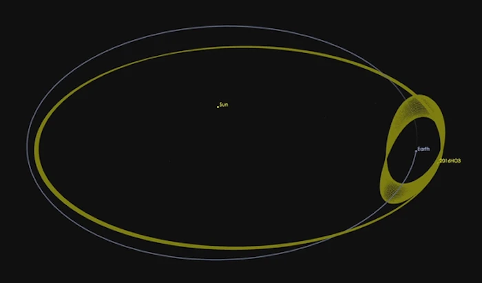 2016 HO3 has an unusual orbit around the Sun that causes it to loop around the Earth on a regular basis, which it's done for about 100 years and will continue to do for several centuries more
