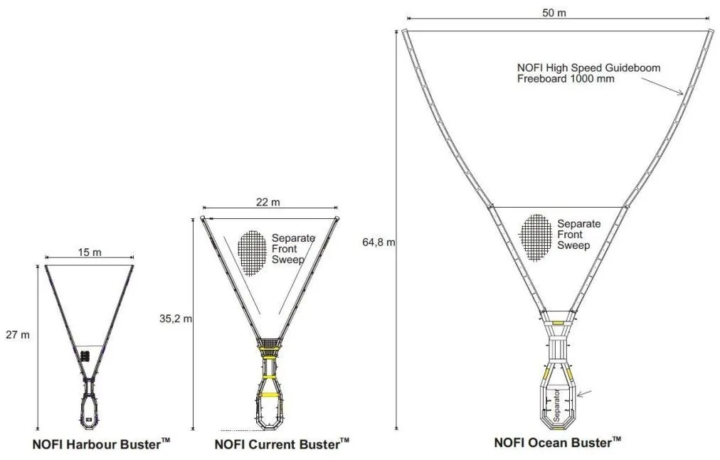 Team NOFI's Current Buster Technology is available in different sizes