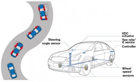 New Nissan technology makes cornering easier and safer