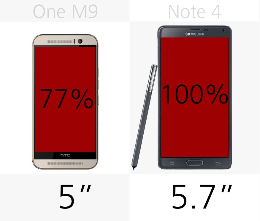 Display (size)