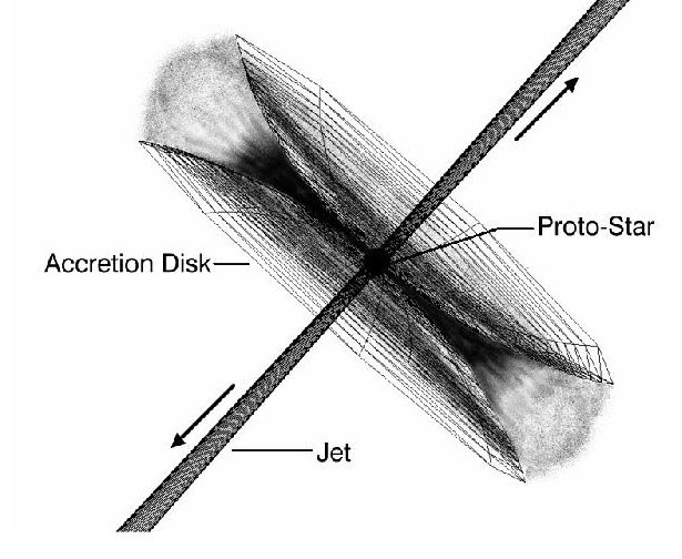 Cross-sectional view of the protoplanetary disk and the bipolar jets of a protostar (Image: HubbleSite.org)