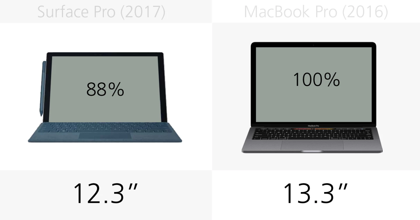 Display size