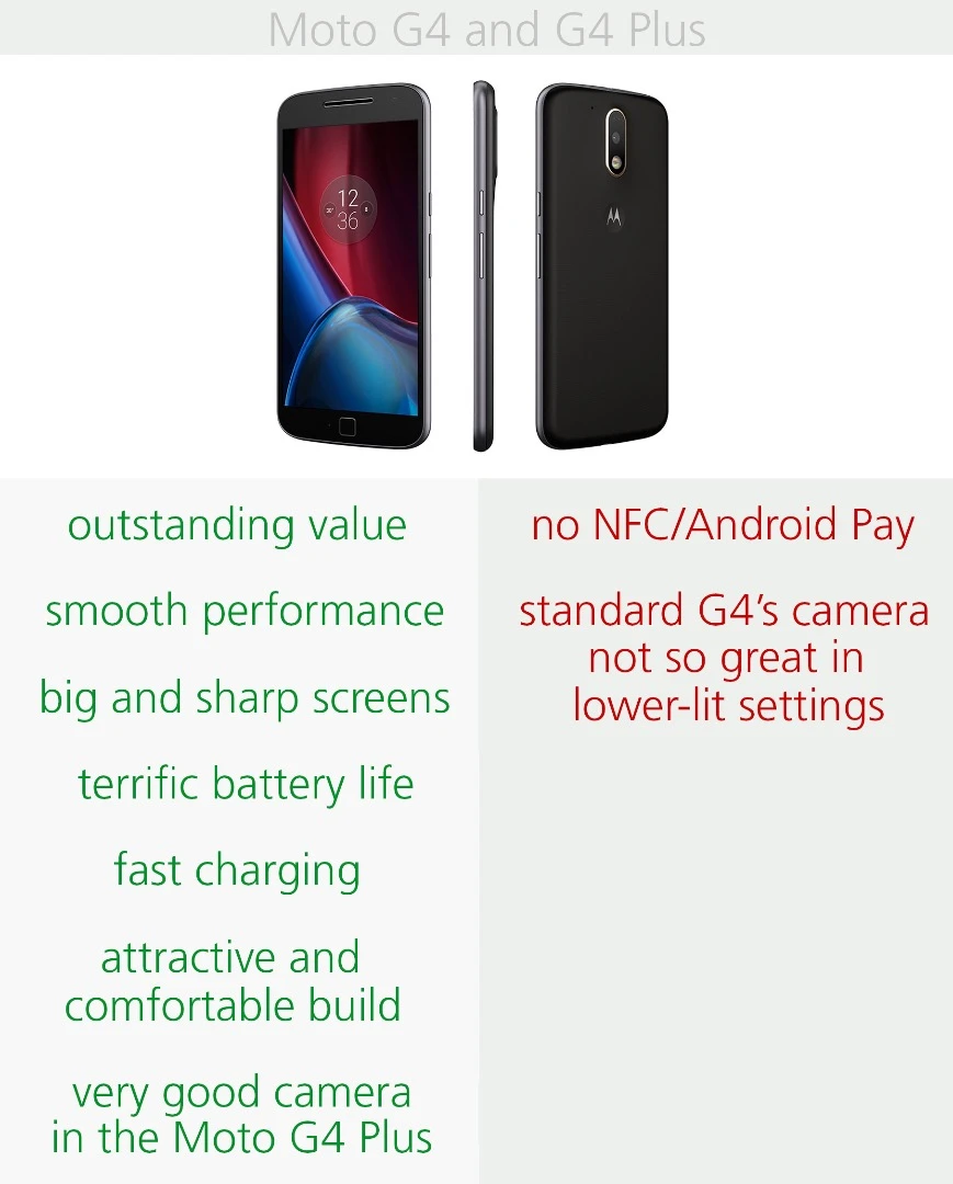 Pros and cons of the Moto G4 and G4 Plus