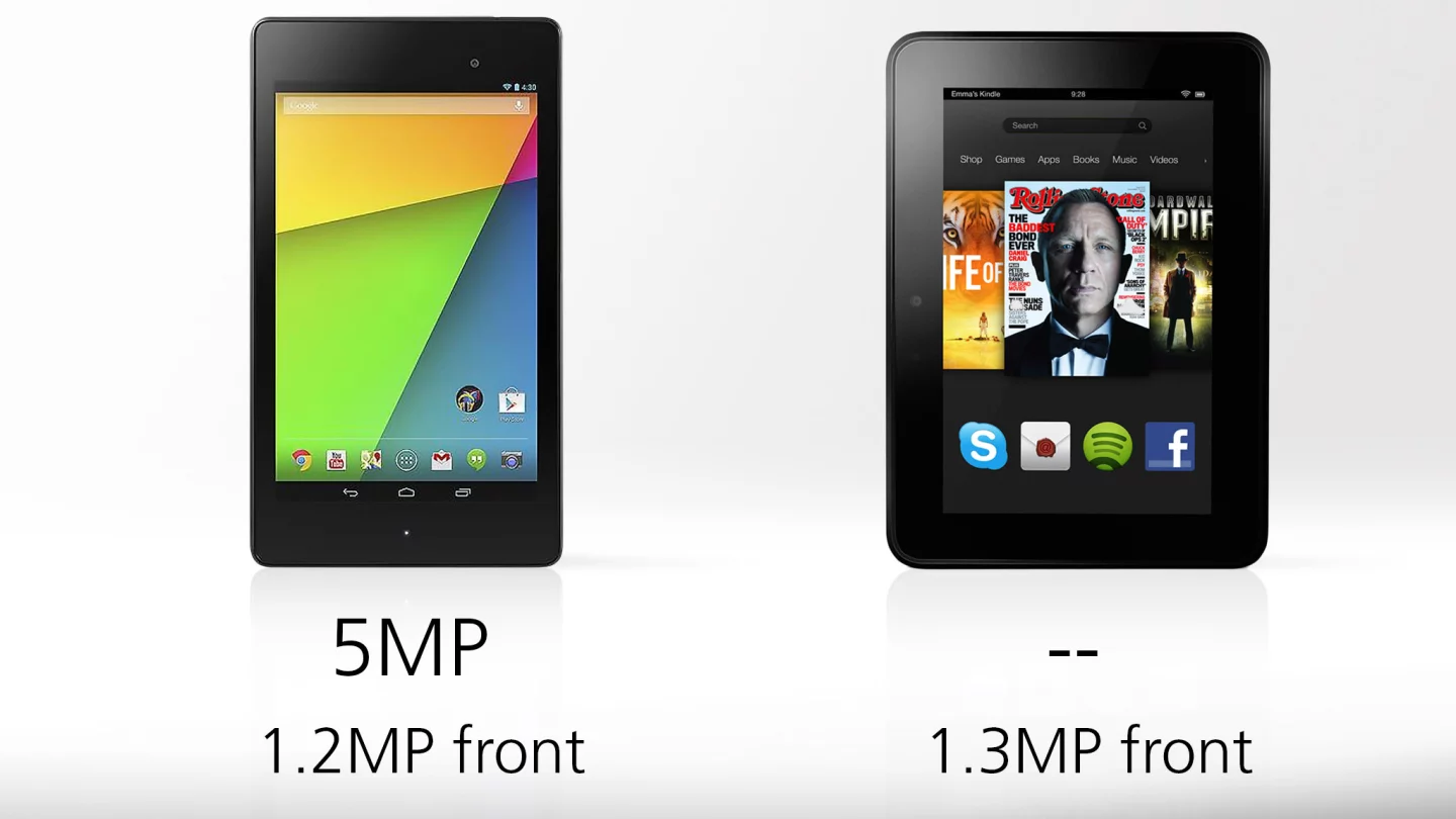 The Fire HD doesn't have a rear-facing camera