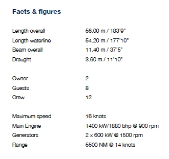 Some of the Qi's specifications