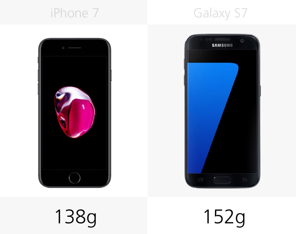 Weight