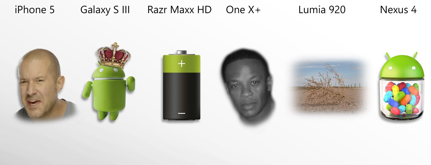Read the "Intangibles" section to make sense of this (Battery image: Shutterstock, Dr. Dre: Wikimedia Commons, tumbleweed: Shutterstock)