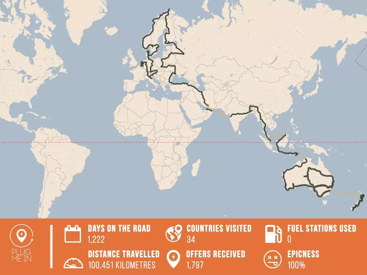 Map showing the final route from the Netherlands to New Zealand, which took 1,222 days, clocked up 100,450 km, took in 34 countries and received 1,797 offers of help along the way