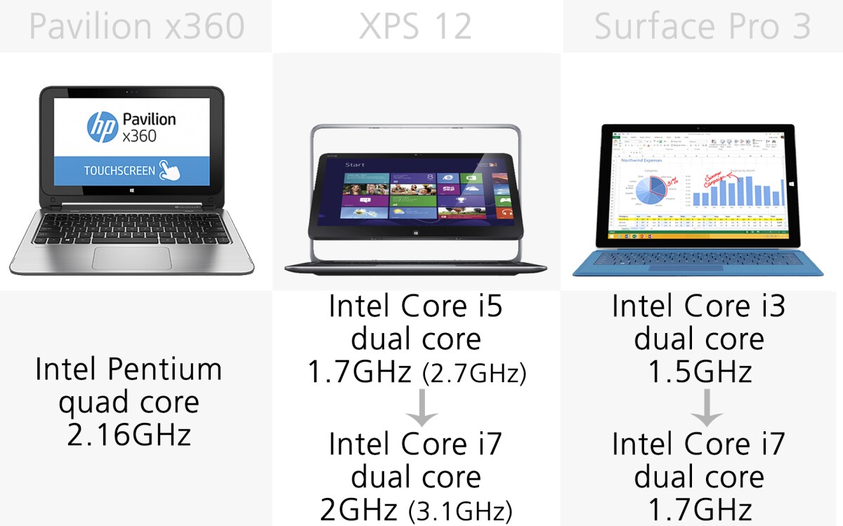 Processor (slide 3)