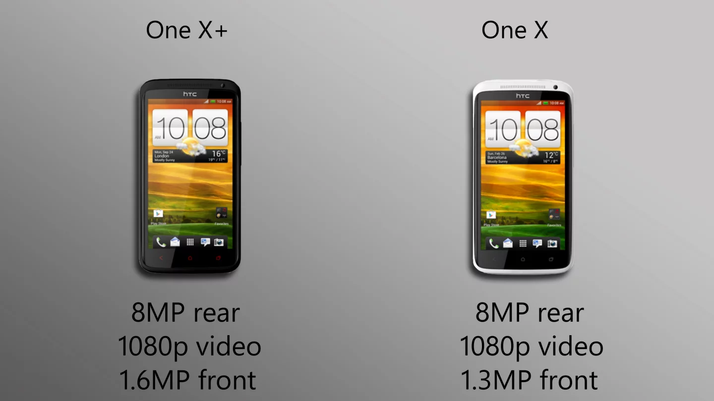 Only the front-facing camera sees an upgrade in the One X+
