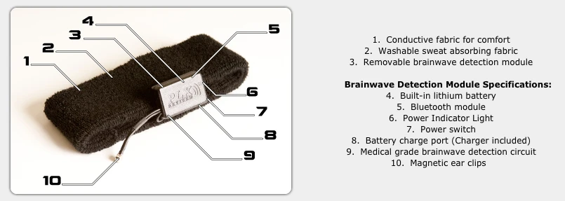 The XWave Sport components