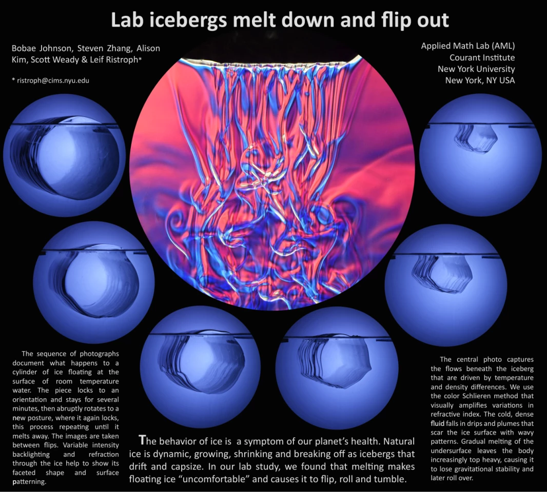 Documenting how floating ice pieces tumble, flip and pause as they melt