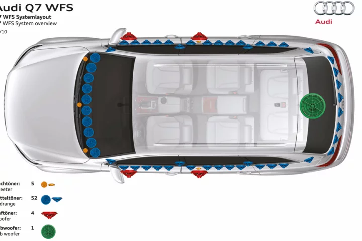 Overview of the wave field synthesis system in the prototype Audi Q7