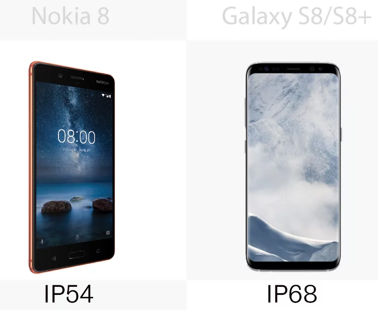 Water resistance ratings for the Nokia 8 and the Samsung Galaxy S8/S8+