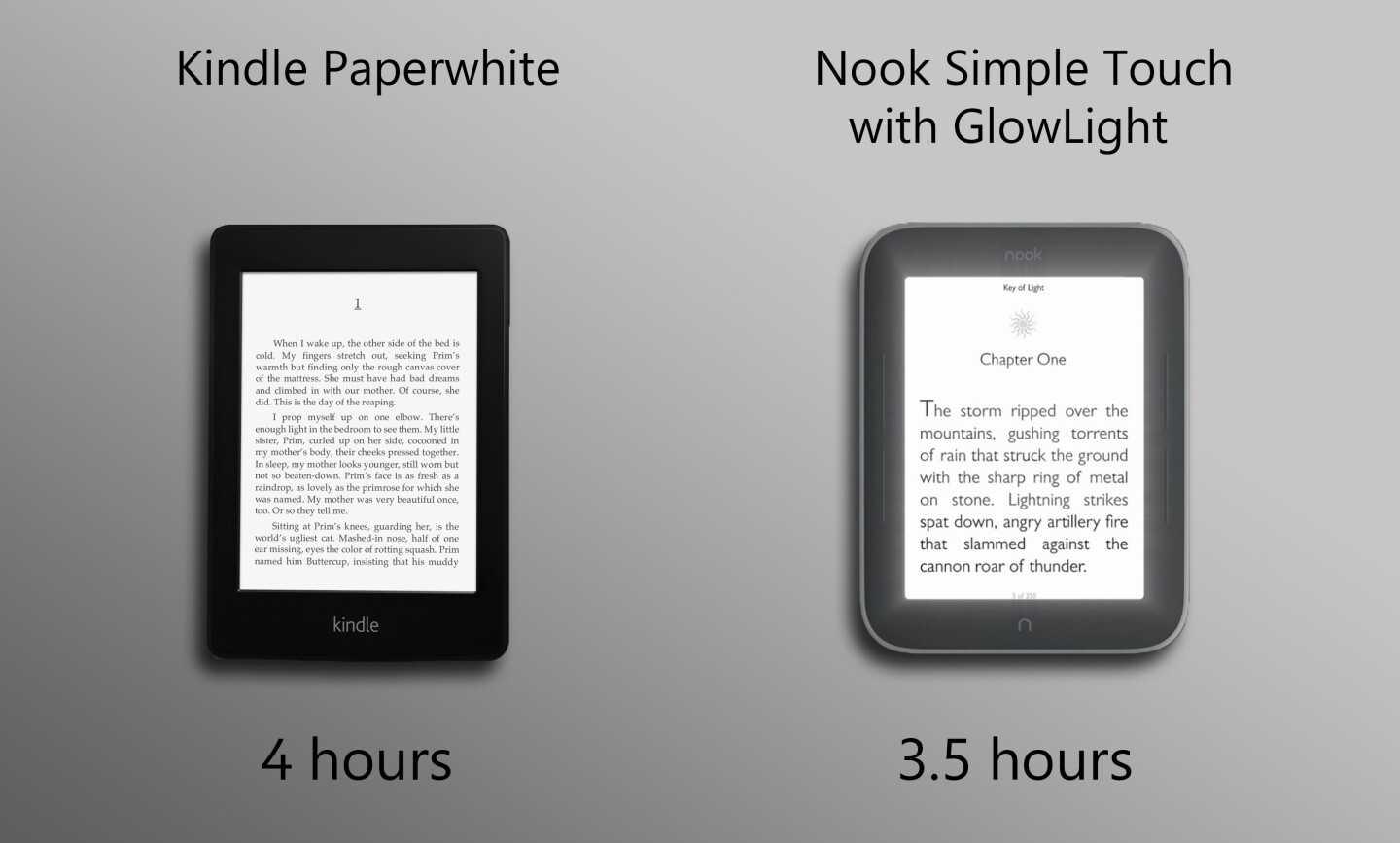 Kindle Paperwhite Vs Nook Simple Touch With Glowlight Kindle Paperwhite Vs Nook Simple Touch With Glowlight