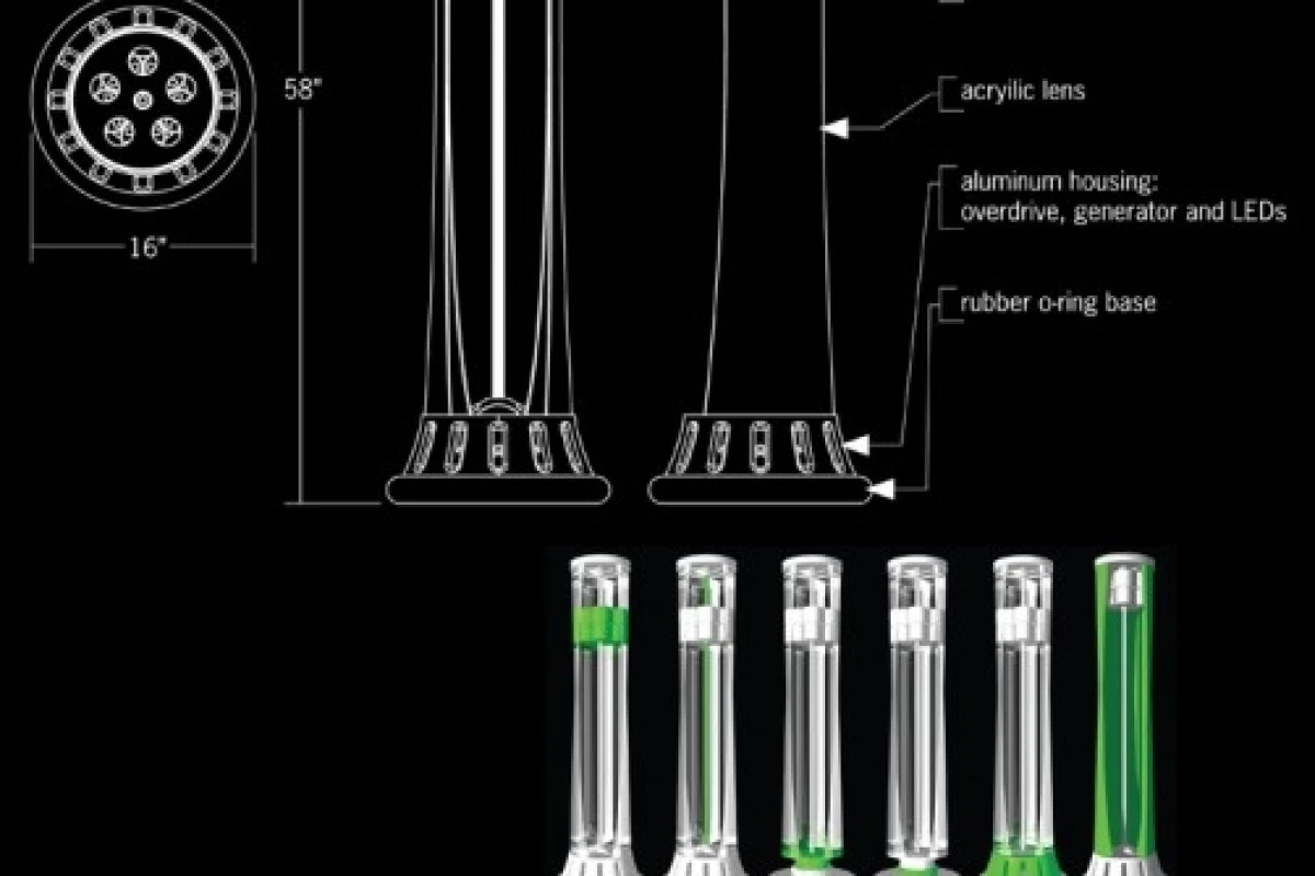 Image from Greener Gadgets